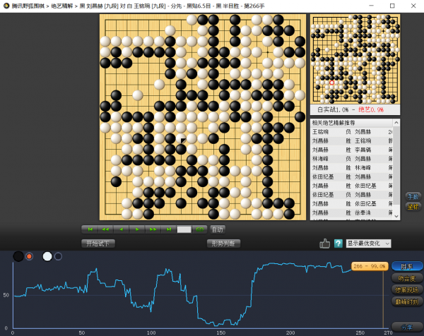 劉昌赫連勝三位昔日苦手登頂國際元老賽 曹薰鉉徐奉洙敗在一人之手