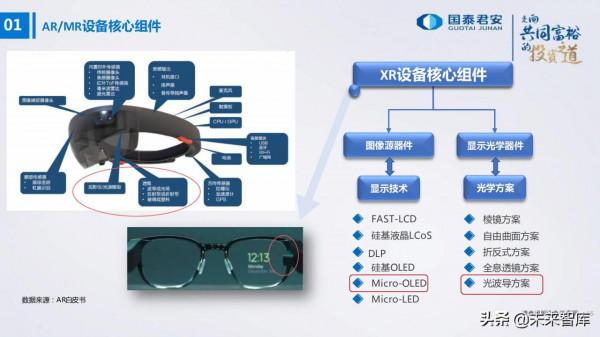 電子行業176頁深度報告：汽車與XR，下一個十年