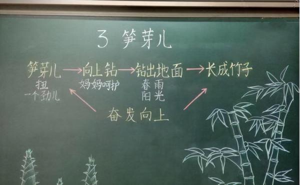 老師筆記是這樣設計的,有哪個小朋友會不專心? 老師筆記是這樣設計的,有哪個小朋友會不專心?