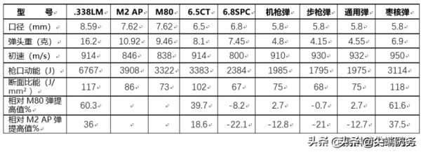 珠海航展上傳來的壞訊息 我國中口徑通用機槍又掉坑裡了 珠海航展上傳來的壞訊息 我國中口徑通用機槍又掉坑裡了