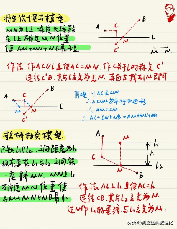 熬了整整七夜！我把初中物理、數學融會成四通八達的知識網300頁