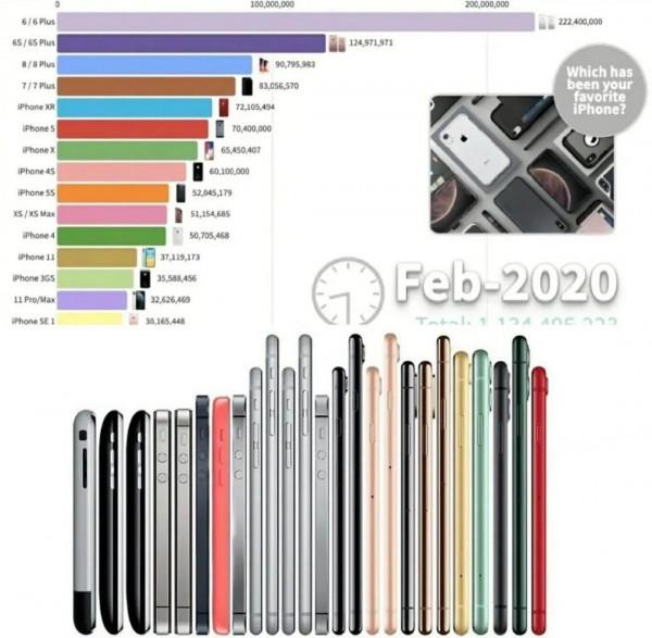 iPhone6 你怎麼不會過時呢？