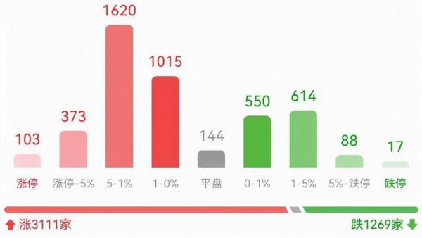 光伏茅突發減持了,社保罕見大調倉,美股又創新高了 光伏茅突發減持了,社保罕見大調倉,美股又創新高了