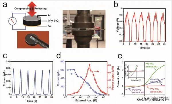 澳大利亞迪肯大學林童課題組Nano Energy: 高效能肖特基直流發電機