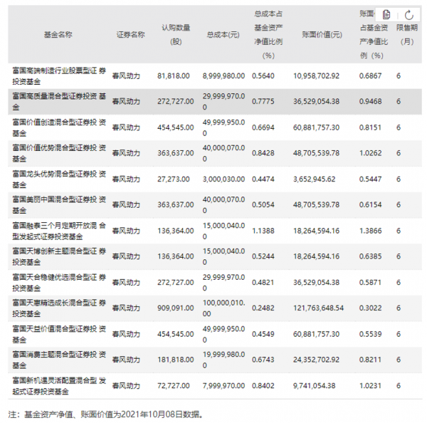 謝治宇、傅鵬博、朱少醒管理的明星基金規模罕見縮水!這一主題基金卻獲買入 謝治宇、傅鵬博、朱少醒管理的明星基金規模罕見縮水!這一主題基金卻獲買入