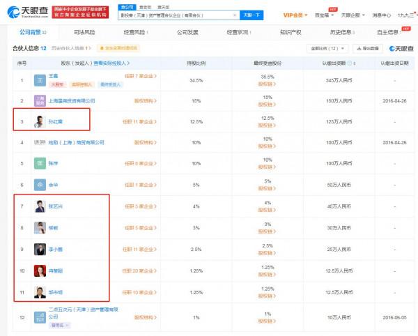 張藝興孫紅雷合夥企業正式登出