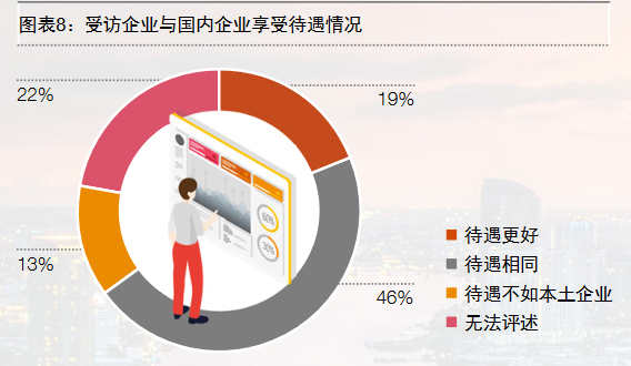 日本企業依舊看好中國，但有些問題仍需改進