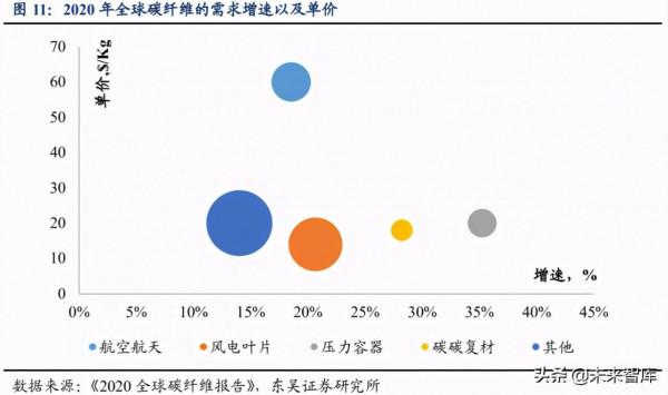 碳纖維專題報告:看多碳纖維裝備製造,看多民用碳纖維產業 碳纖維專題報告:看多碳纖維裝備製造,看多民用碳纖維產業