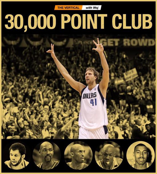 NBA球星拿到三萬分都用了多少場比賽？喬丹和詹姆斯誰更快？