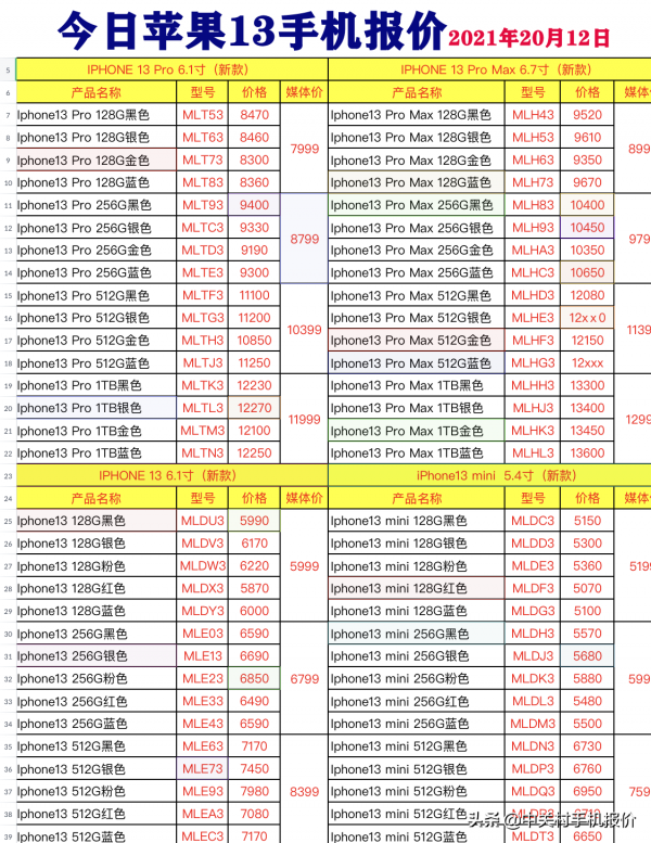 蘋果IPHONE13手機報價