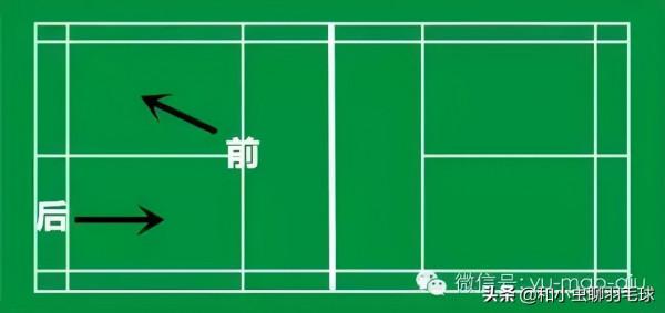 詳細解讀雙打如何靈活跑位 詳細解讀雙打如何靈活跑位