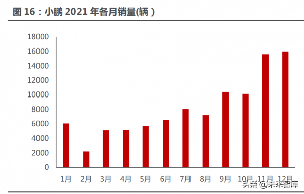 新能源汽車行業122頁深度研究:星辰大海方啟航,擁抱電動大時代 新能源汽車行業122頁深度研究:星辰大海方啟航,擁抱電動大時代