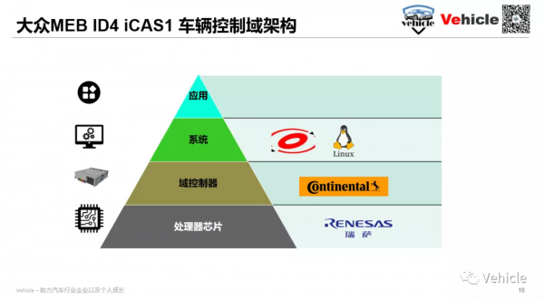 大眾MEB的域控制器-ICAS