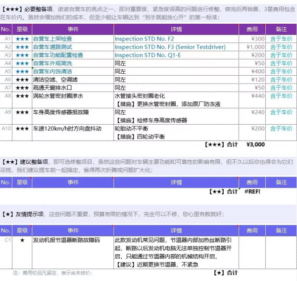 二手寶馬 525Li：不多見的行政級帶娃車