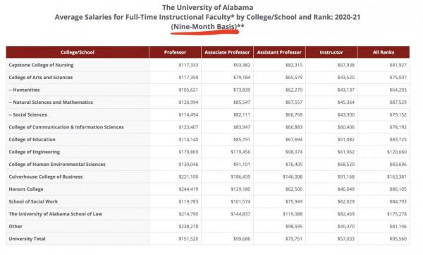 美國大學教授到底掙多少 美國大學教授到底掙多少