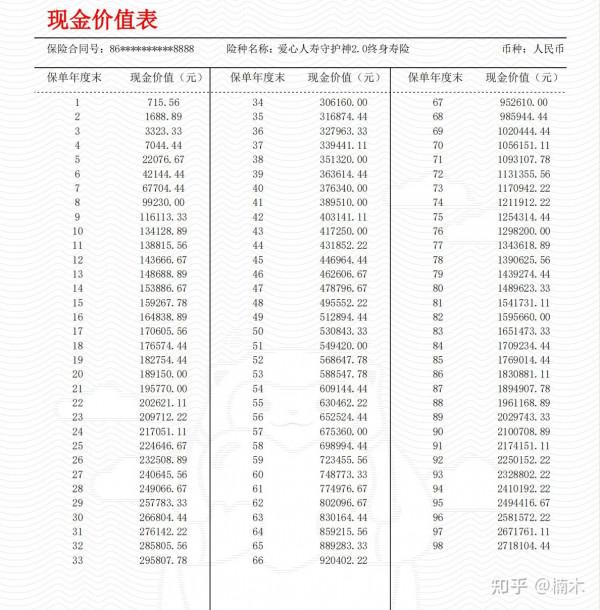 利率下行,普通人應該如何投資? 利率下行,普通人應該如何投資?