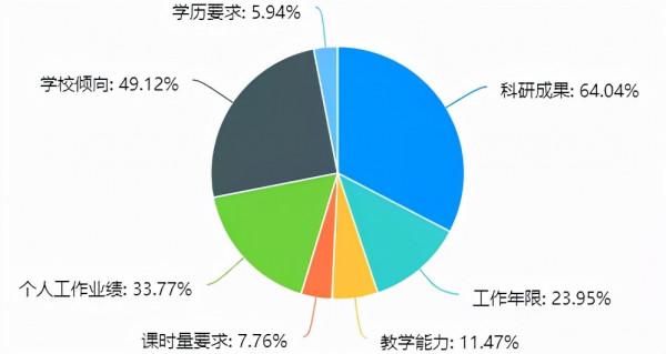 報告發布:2021英語教師生存發展真實現狀 報告發布:2021英語教師生存發展真實現狀