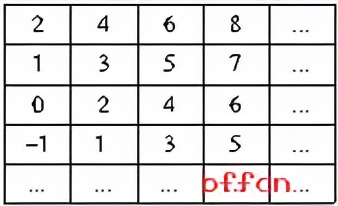 2018安徽招警考試行測模擬練習：數量關係習題