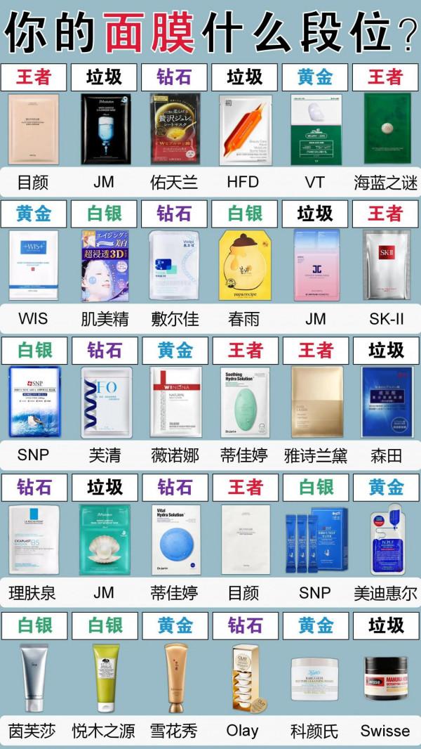 你的面膜是什麼段位？你的面膜是垃圾嗎？