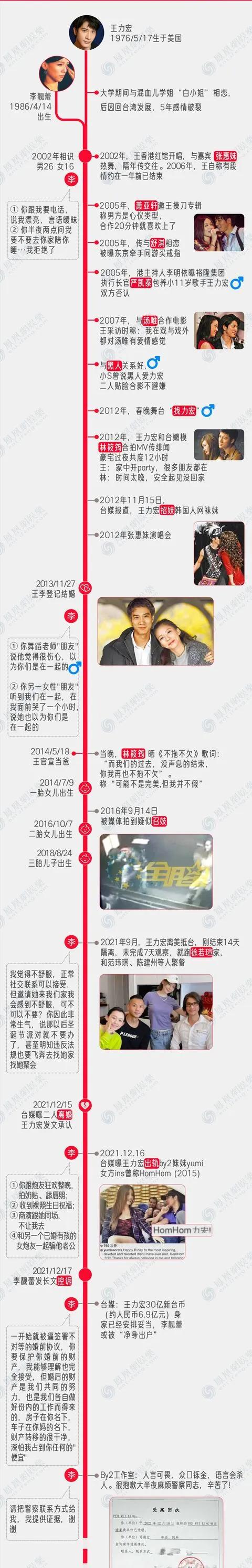 王力宏宣佈暫退娛樂圈，並同意過戶給李靚蕾，稱共同撫養小孩
