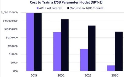 &OpenCurlyDoubleQuote;木頭姐&rdquo;2022投資策略：看好5大行業
