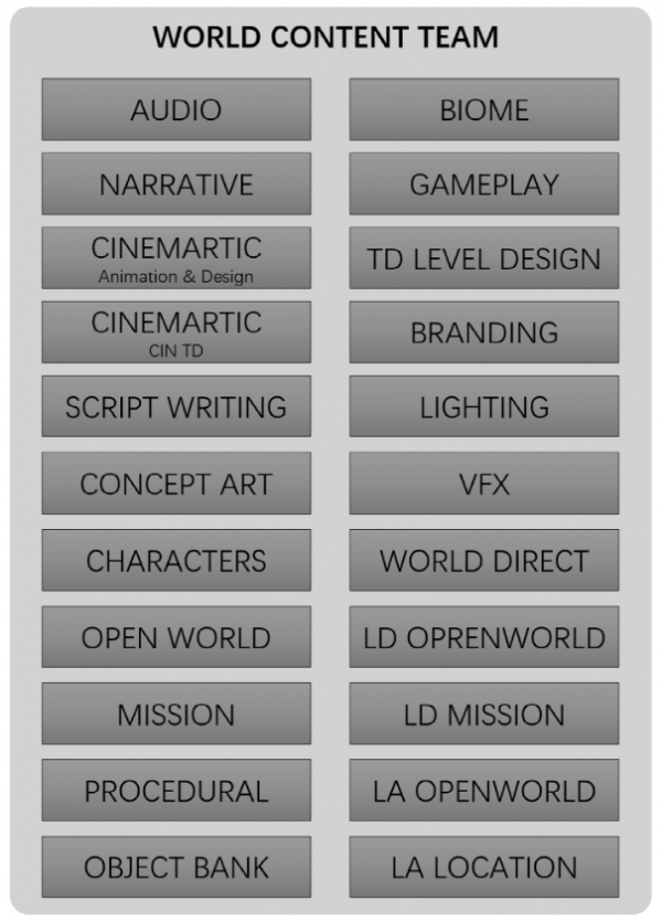 天美J3技術美術負責人：工業化對遊戲產業的意義是什麼？