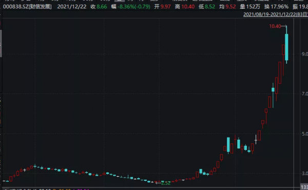 地產股持續修復，最後一隻“靴子”將落地？