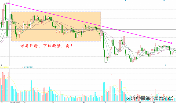 牢記8個賣出口訣,對照圖形,按圖索驥建立自己的逃頂系統文字版 牢記8個賣出口訣,對照圖形,按圖索驥建立自己的逃頂系統文字版