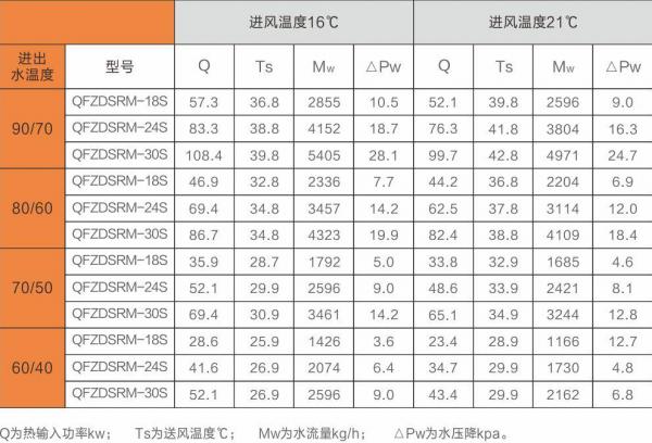 高大空間專用風幕機 高大空間專用風幕機