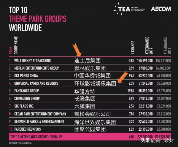 一張門票炒到5000元，聊聊「環球影城」的賺錢魔力