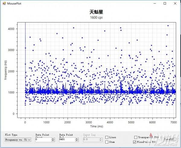 酷冷天魁星無線版遊戲滑鼠拆解評測