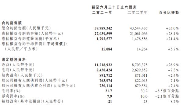 新力負債900億被列入“爆雷”榜單 商票逾期、專案停工等危機重重 新力負債900億被列入“爆雷”榜單 商票逾期、專案停工等危機重重