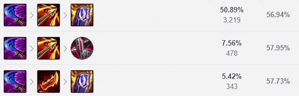 11.24三大普攻流ADC推薦!薇恩大嘴輸出拉滿 11.24三大普攻流ADC推薦!薇恩大嘴輸出拉滿