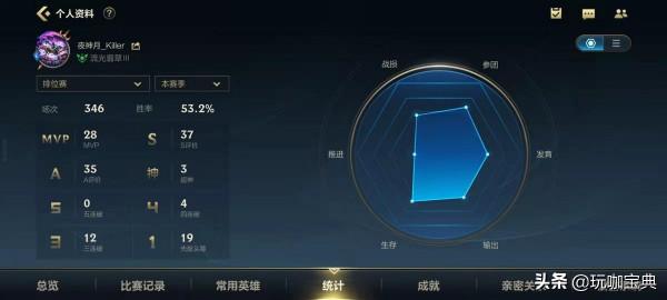 英雄聯盟手遊，現版本各位置T0英雄盤點，這幾位常年BAN位
