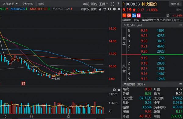 A股：年報行情徐徐展開，10家高增長高回撤的概念名單請收好