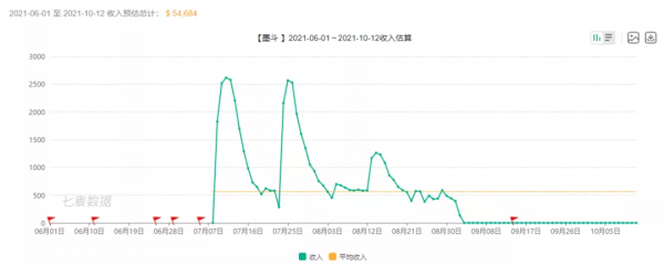 窮到遊戲停運，窮到玩家求著氪金，你還是大廠的親兒子嗎？