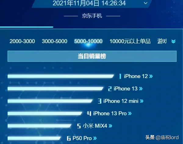 小米mix 4的高階手機之路成了嗎？