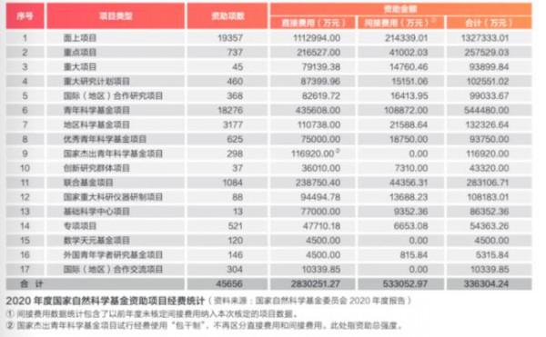 中國科學院科學基金推動我國科研體制改革