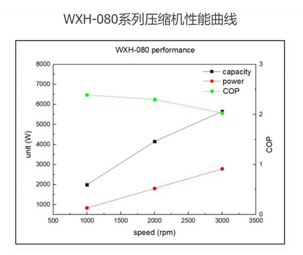 不同汽車空調壓縮機有何區別？為什麼定排量的壓縮機費油？