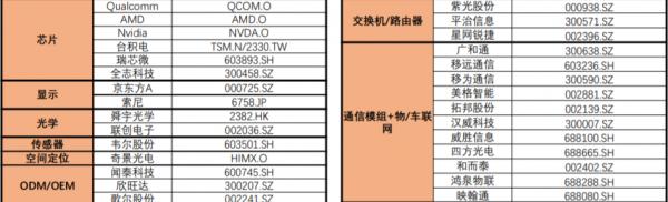 把“元宇宙”給你講透徹，元宇宙探索——尾附帶相關概念股票