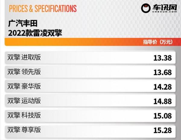 價格保持不變，配置小幅增加，2022款豐田雷凌雙擎上市