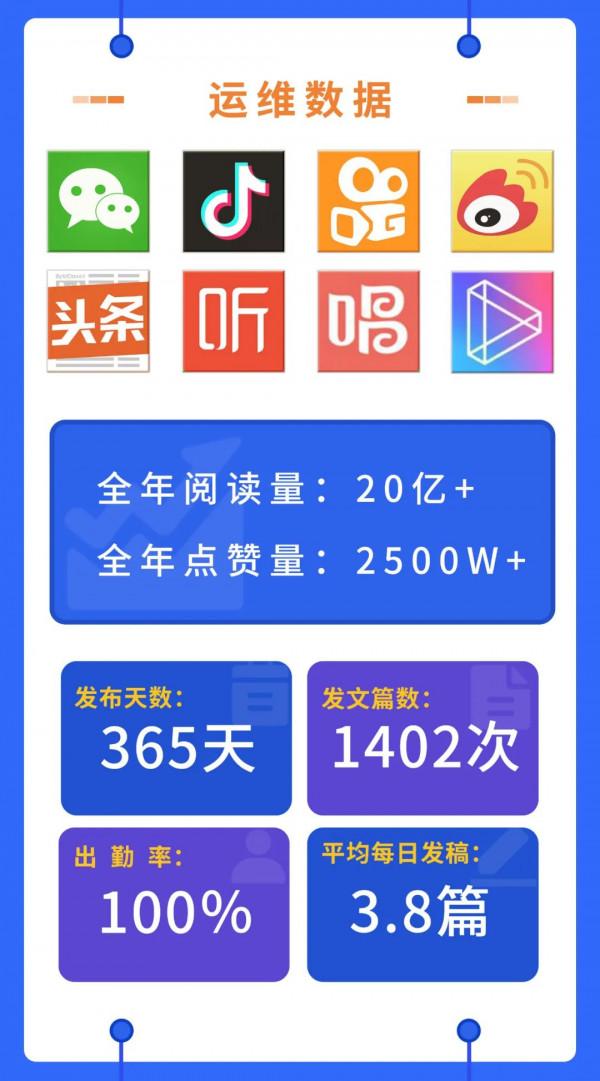 @魯武粉,“山東武警”2021年度報告來了! @魯武粉,“山東武警”2021年度報告來了!