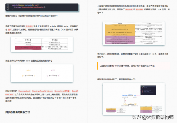 阿里耗時1年：用283張圖+24問完美詮釋“Java併發程式設計”所有難點