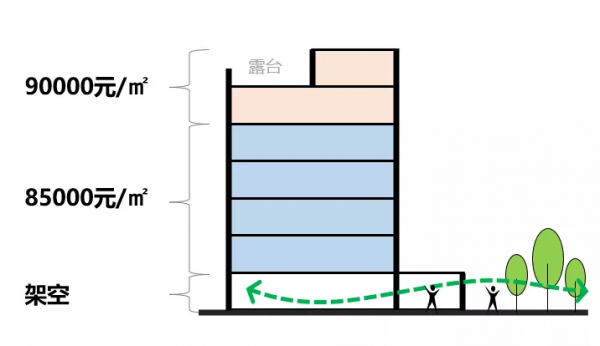大平層 VS 躍層，你會選哪個？