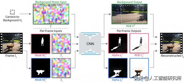 谷歌釋出Omnimattes分層神經網路生成遮罩的新方法,製作影片利器 谷歌釋出Omnimattes分層神經網路生成遮罩的新方法,製作影片利器