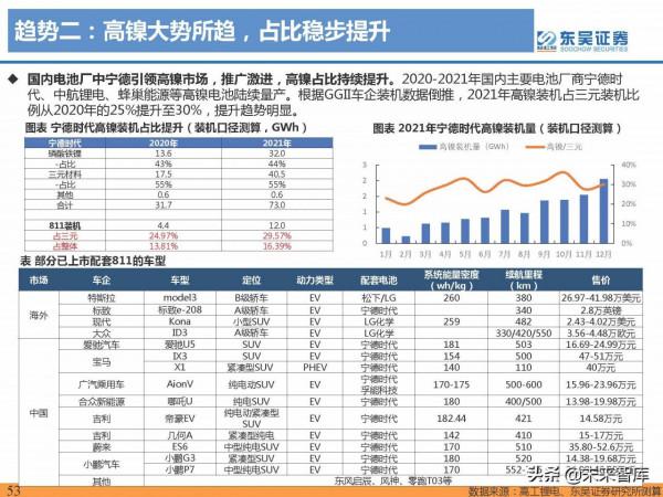 2021年電動汽車行業資料總結：電動化趨勢明確，國內鋰電龍頭崛起
