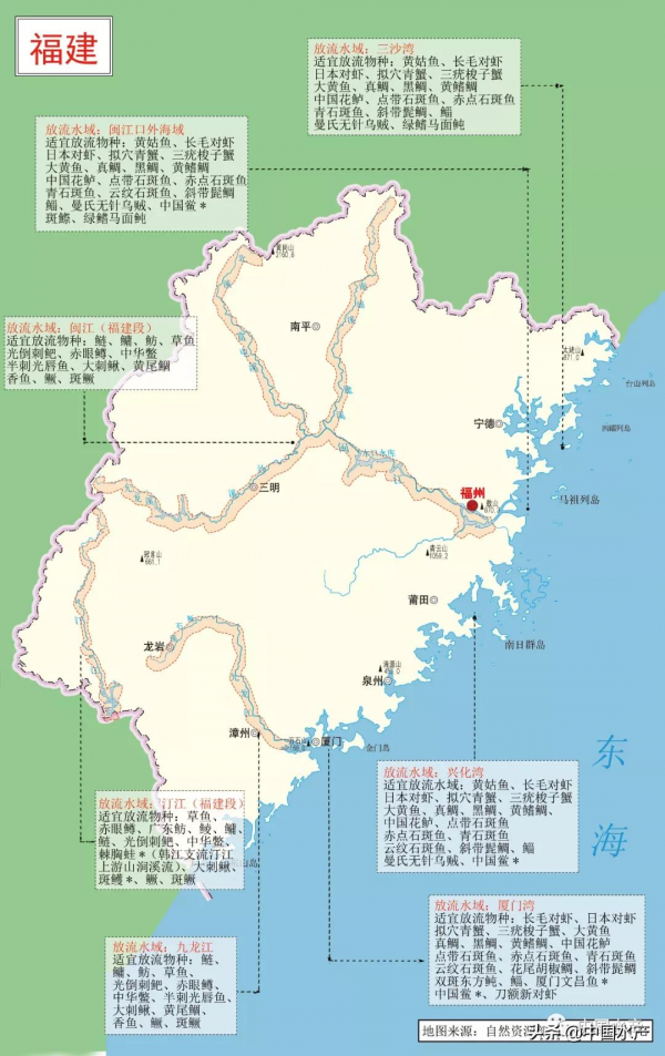 科學放流指南 &vert;（五）增殖放流水域在哪裡？放流物種怎麼選？