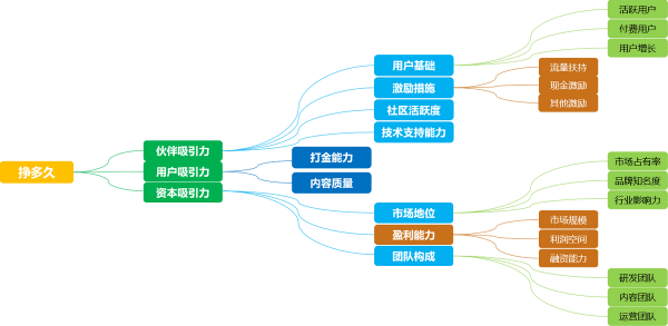 解讀元宇宙系列2：怎樣判斷元宇宙專案的價值2