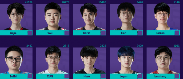 LPL全明星投票:EDG五位置霸榜!Jiejie全位置第一 LPL全明星投票:EDG五位置霸榜!Jiejie全位置第一