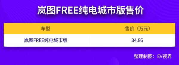 售價34.86萬元/限量888臺 嵐圖FREE純電城市版上市